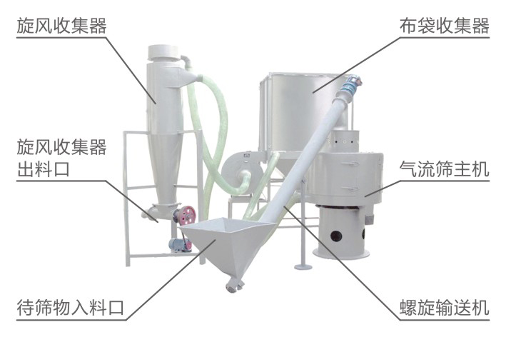 LQS氣流篩結(jié)構(gòu)簡圖 LQS氣流篩結(jié)構(gòu)簡圖-河南振江機(jī)械