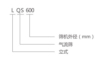 LQS氣流篩型號說明 LQS氣流篩型號說明-河南振江機(jī)械
