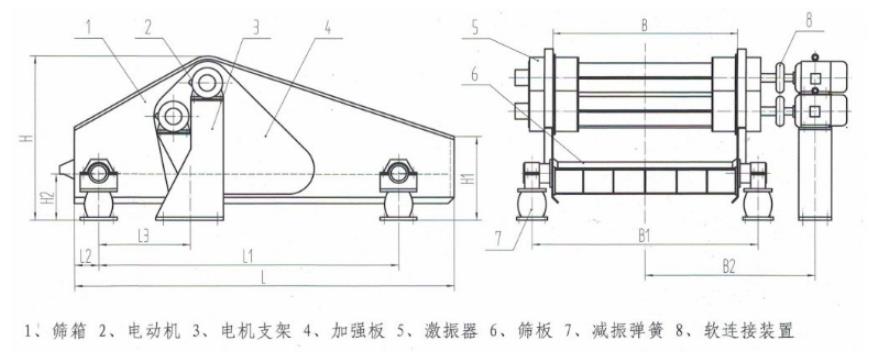 ZSK直線振動篩結(jié)構(gòu)簡圖 ZSK直線振動篩結(jié)構(gòu)簡圖-河南振江機械