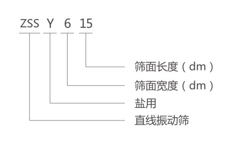 ZSSY鹽用振動篩型號說明 ZSSY鹽用振動篩型號說明-河南振江機(jī)械