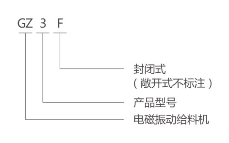 GZ電磁振動(dòng)給料機(jī)型號(hào)說(shuō)明 GZ電磁振動(dòng)給料機(jī)型號(hào)說(shuō)明-河南振江機(jī)械