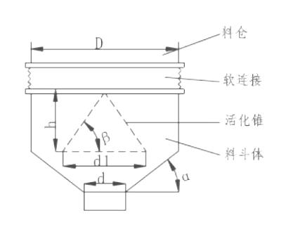 振動(dòng)料斗結(jié)構(gòu)簡(jiǎn)圖 振動(dòng)料斗結(jié)構(gòu)簡(jiǎn)圖-河南振江機(jī)械