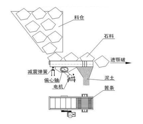 ZSW/GZT棒條振動給料機(jī)工作原理示意圖 ZSW/GZT棒條振動給料機(jī)工作原理示意圖-河南振江機(jī)械