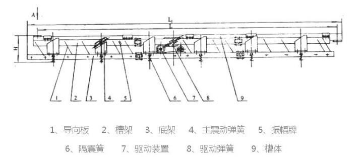 SCG長距離高溫物料振動(dòng)輸送機(jī)結(jié)構(gòu)簡(jiǎn)圖 SCG長距離高溫物料振動(dòng)輸送機(jī)結(jié)構(gòu)簡(jiǎn)圖-河南振江機(jī)械