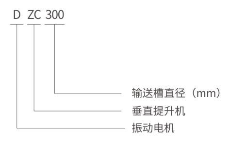 DZC垂直振動提升機型號說明 DZC垂直振動提升機型號說明-河南振江機械