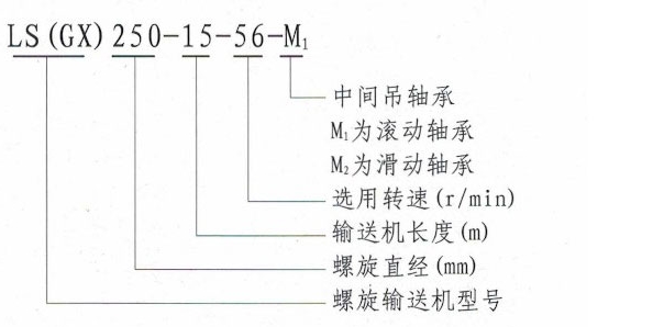 GX管式螺旋輸送機(jī)型號(hào)說明-河南振江機(jī)械